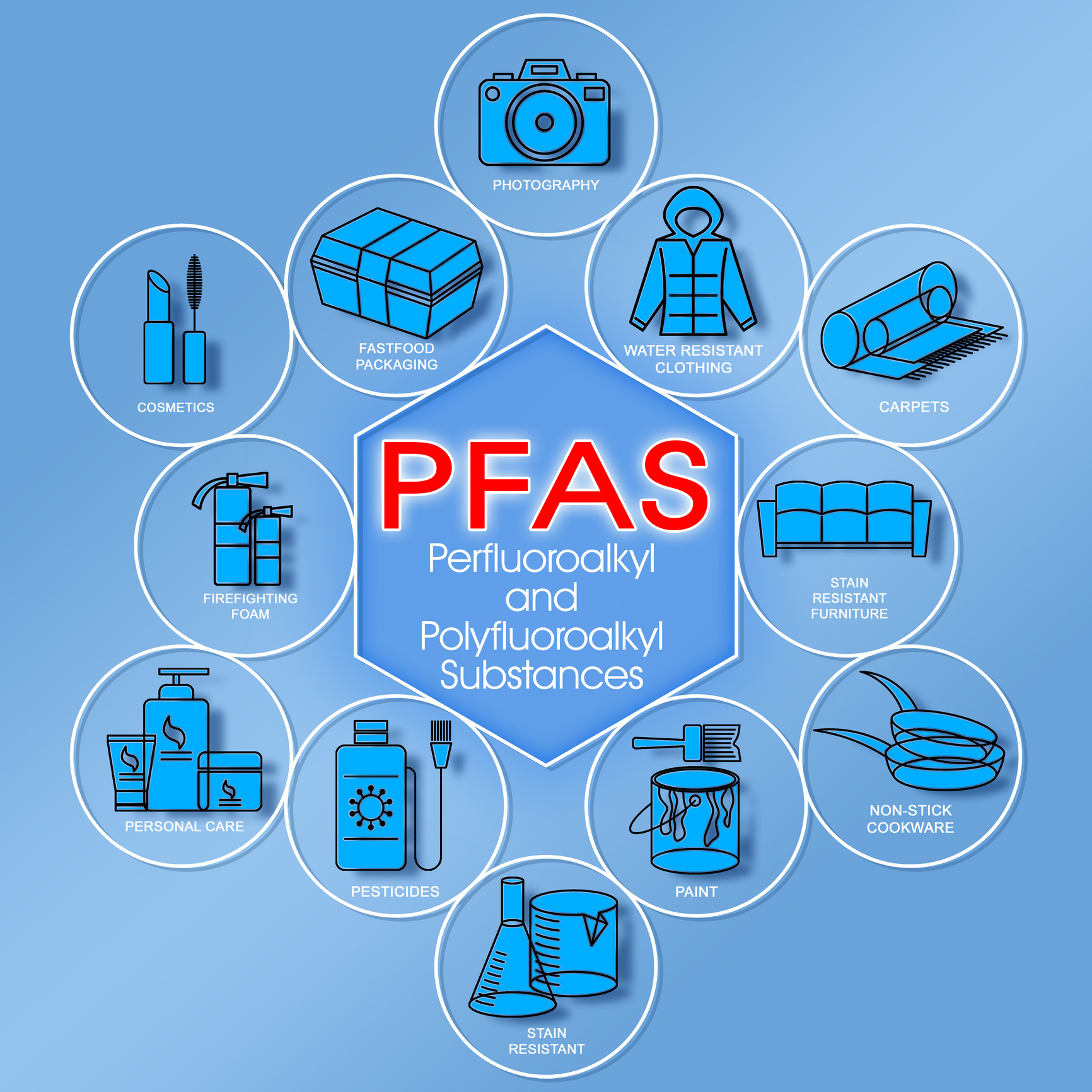 Lawsuits, Insurance May Drive PFAS Use Even if Regulations Change